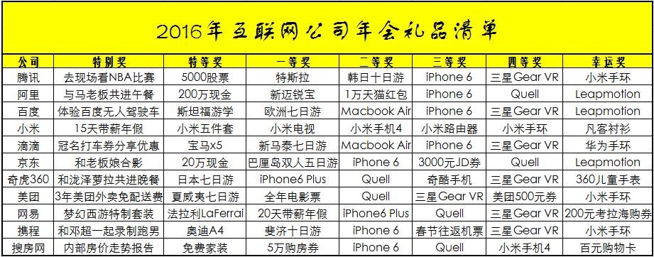 還有羨慕別人家的年會？今年公司年會禮品暖身是主打！