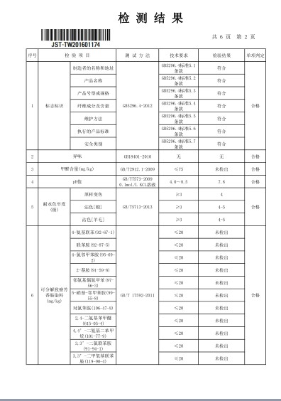你確定是真的了解全棉四件套？只要100%棉就一定可以放心用嗎？