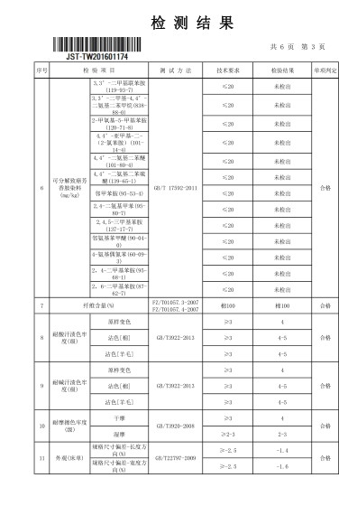 你確定是真的了解全棉四件套？只要100%棉就一定可以放心用嗎？